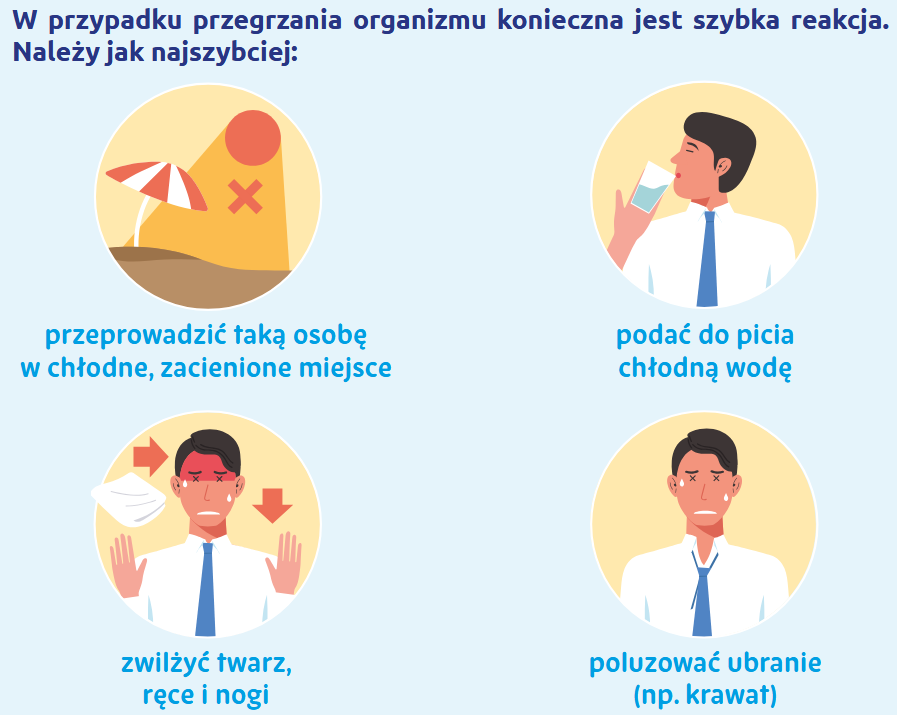 obrazek pokazujący co zrobić zachować w przypadku przegrzania organizmu